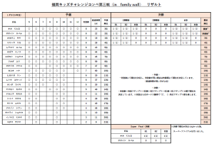 第三戦　しずか